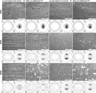 Processing Effects on the Formability of Extruded Flat Products of Magnesium Alloys